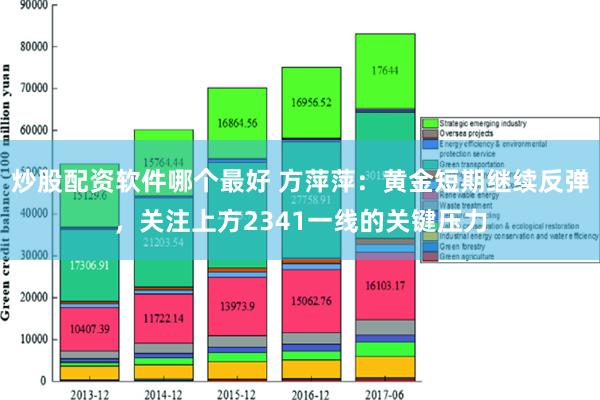 炒股配资软件哪个最好 方萍萍：黄金短期继续反弹，关注上方2341一线的关键压力