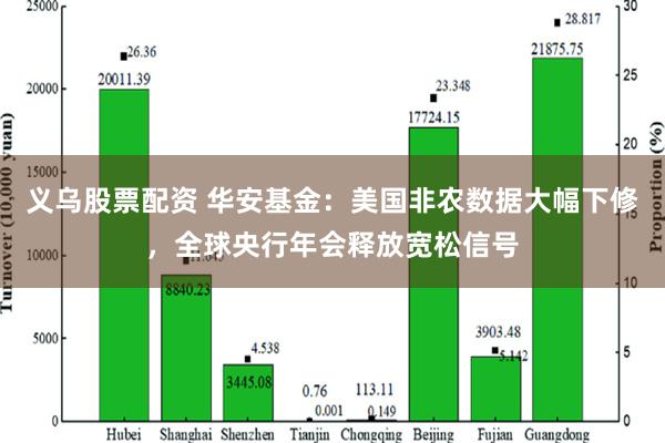 义乌股票配资 华安基金：美国非农数据大幅下修，全球央行年会释放宽松信号