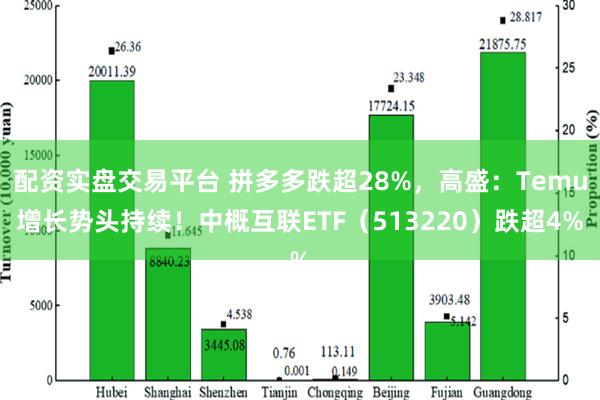 配资实盘交易平台 拼多多跌超28%，高盛：Temu增长势头持续！中概互联ETF（513220）跌超4%