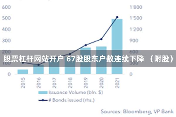 股票杠杆网站开户 67股股东户数连续下降 （附股）