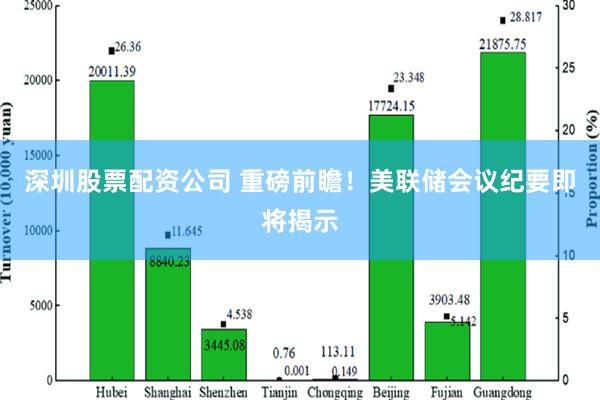 深圳股票配资公司 重磅前瞻！美联储会议纪要即将揭示