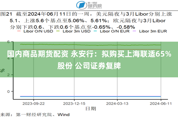 国内商品期货配资 永安行：拟购买上海联适65%股份 公司证券复牌