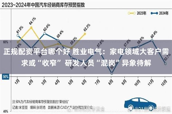 正规配资平台哪个好 胜业电气：家电领域大客户需求或“收窄” 研发人员“混岗”异象待解