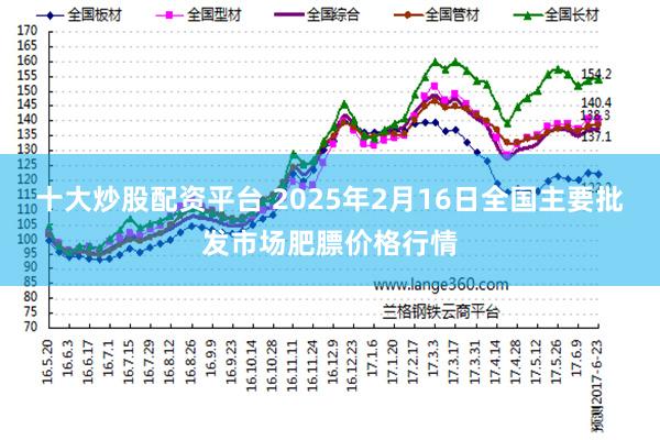 十大炒股配资平台 2025年2月16日全国主要批发市场肥膘价格行情