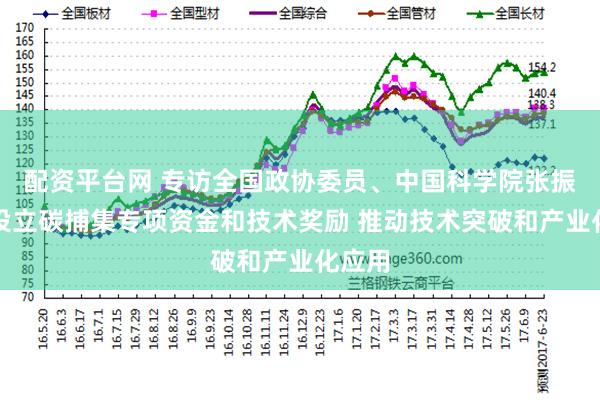 配资平台网 专访全国政协委员、中国科学院张振涛：设立碳捕集专项资金和技术奖励 推动技术突破和产业化应用