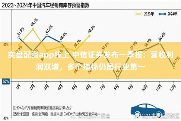 实盘配资app线上 中信证券发布一季报：营收利润双增，多个指标仍居行业第一
